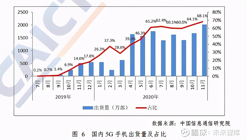 苹果 5G 手机发布引全球沸腾，其生命周期及巅峰时期成关注焦点  第6张