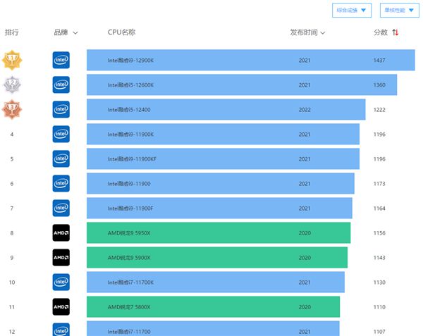 amd ddr AMD 与 DDR：黄金组合，电脑速度的强大保障