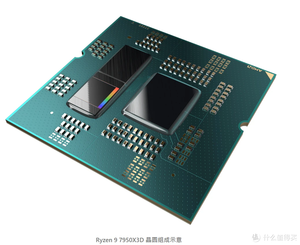 amd ddr AMD 与 DDR：黄金组合，电脑速度的强大保障  第4张