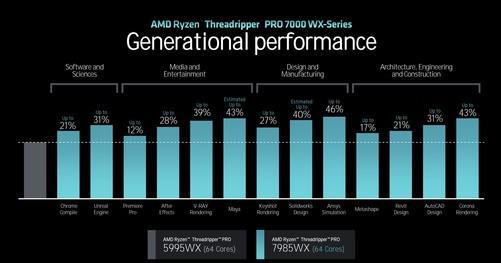 amd ddr AMD 与 DDR：黄金组合，电脑速度的强大保障  第5张