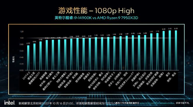 amd ddr AMD 与 DDR：黄金组合，电脑速度的强大保障  第7张