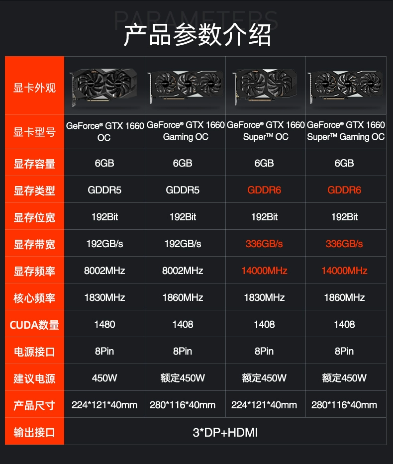 GTX1660 与 1660Super：显卡界的两大热门产品，谁是游戏之王？  第4张