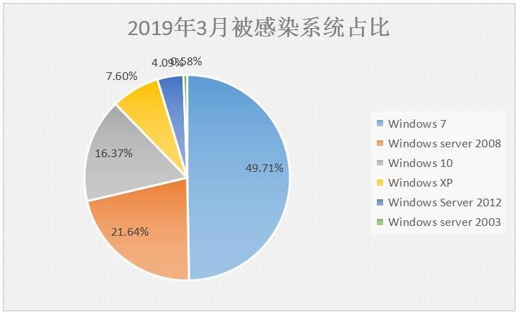 Win 病毒对安卓系统的影响：荒诞不经的跨系统传播  第4张