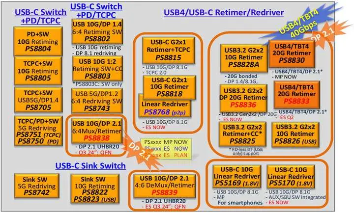 盘古 GT630 显卡 HDMI 接口：提升高清体验的关键细节  第8张