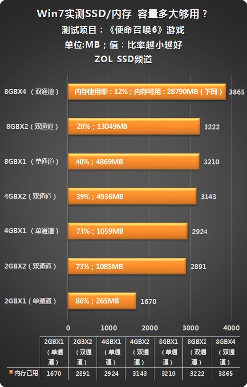 DDR 调速：提升电脑内存性能的神秘秘技与注意事项  第4张