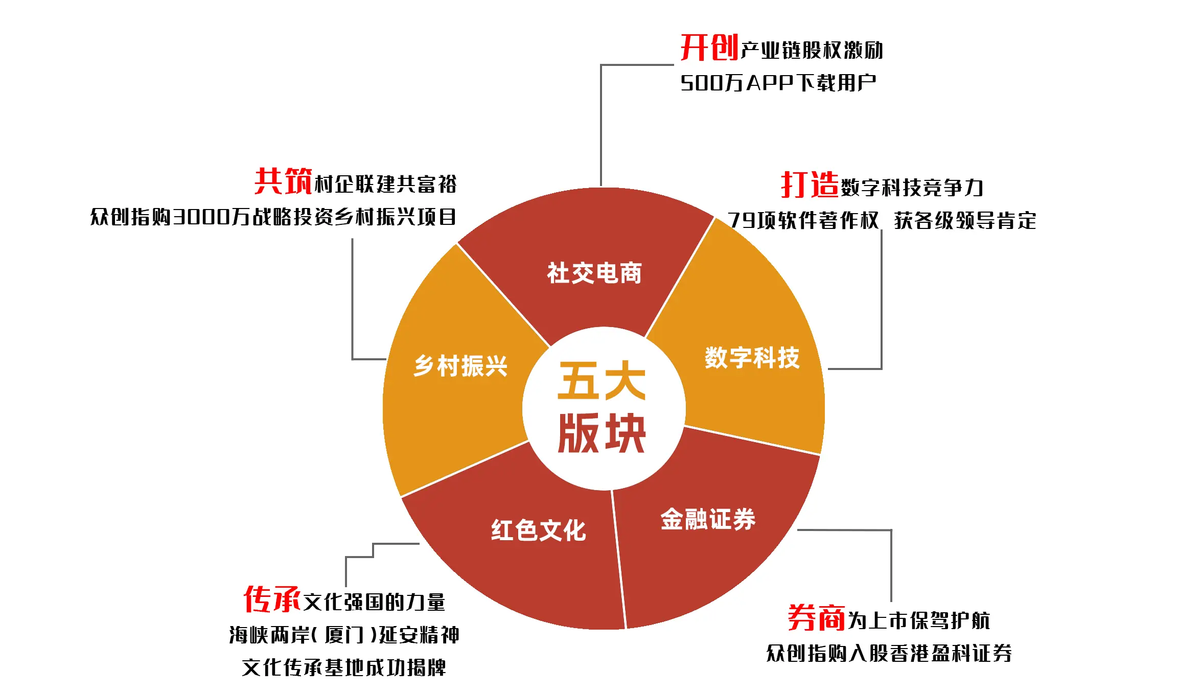 DDR龙头 DDR 技术领导者的诞生：创新与努力的结晶，引领科技潮流  第8张