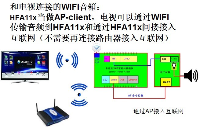 智能音箱与 WiFi 网络连接：挑战与刺激并存的高科技之旅  第4张