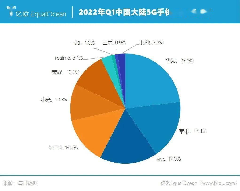 华为 5G 手机在美国市场的发展历程，揭秘背后的真相  第6张