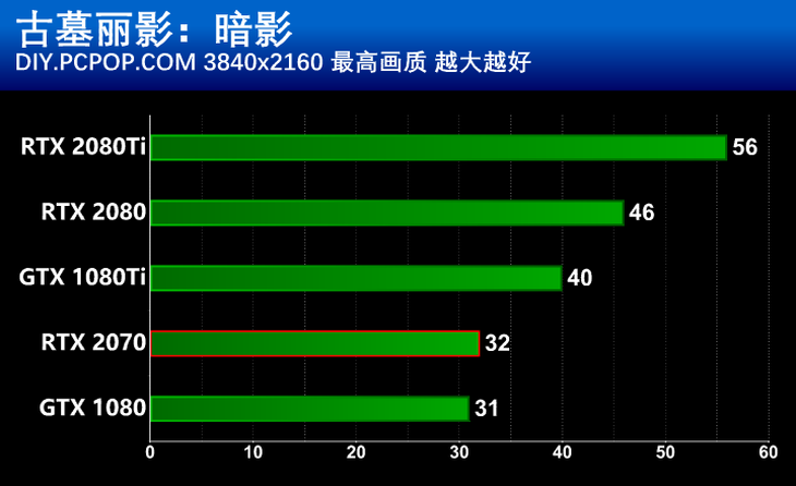 GT720 显卡：价格亲民，性能堪忧，是否值得购买？  第8张