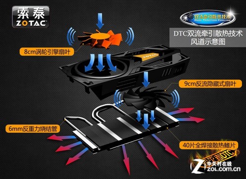 深度剖析 GT120 显卡：品质与性能兼具，满足中低端市场需求  第9张