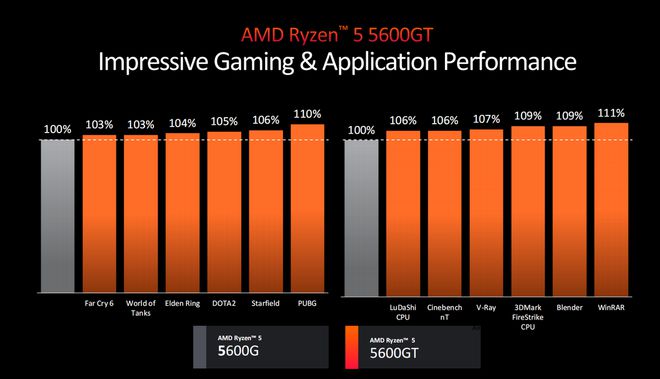 I5 与 GT730X 显卡：电脑生活的戏剧色彩与问题排查  第2张