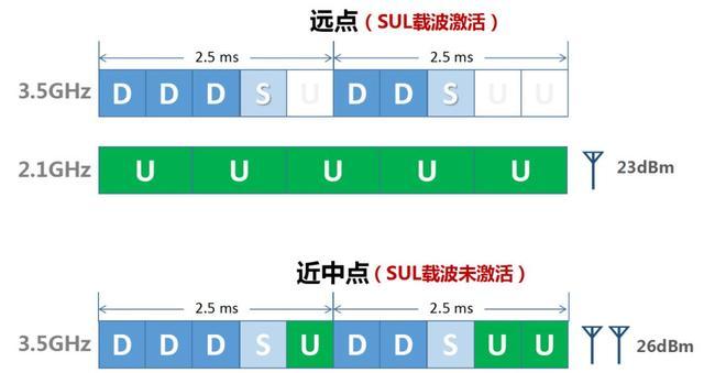 5G 手机技术奥秘：不止于快，超低延迟让你体验飞一般的感觉  第7张