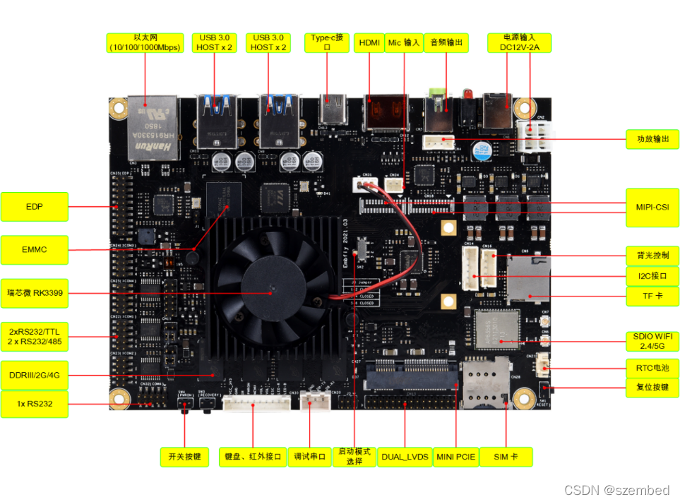 ddr mipi DDRMIPI：神秘的电子产品接口规范，挑战与机遇并存  第3张