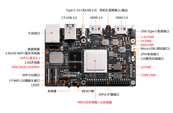 ddr mipi DDRMIPI：神秘的电子产品接口规范，挑战与机遇并存  第5张