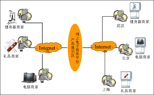 深圳电子市场：Android 操作系统的海洋，科技信息资源的宝库  第2张