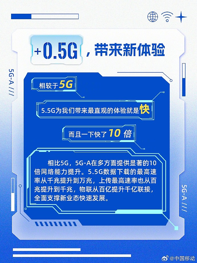 小米手机上的 5G 图像：是炫耀还是实用价值？科技狂热者深入剖析