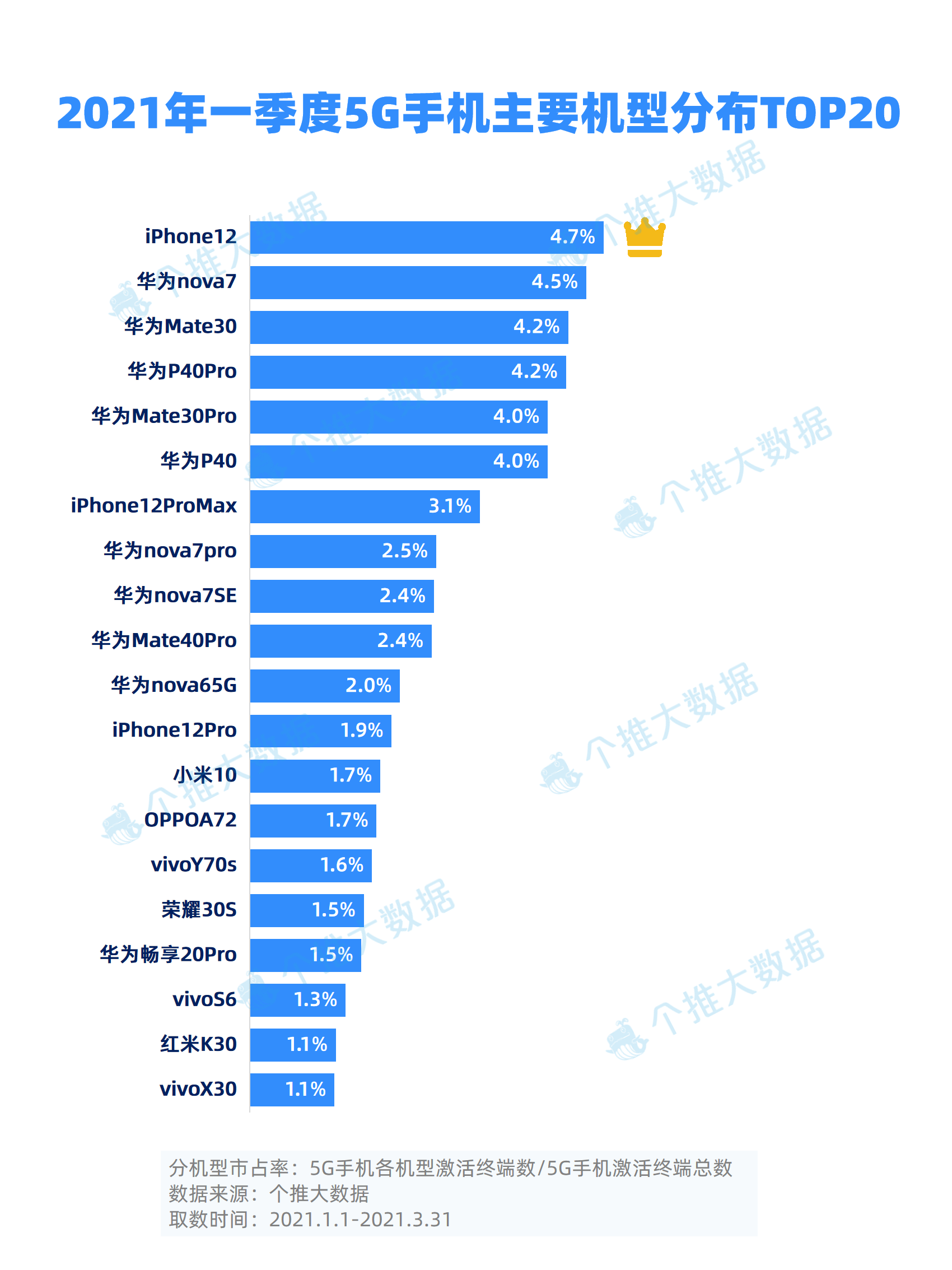 小米手机上的 5G 图像：是炫耀还是实用价值？科技狂热者深入剖析  第4张