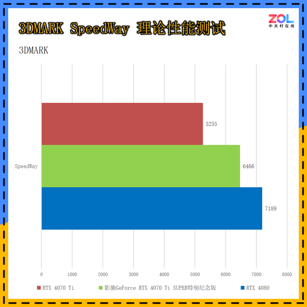 影驰 9600GT 显卡：虽步入老年，却仍能在经典游戏中再现光彩  第7张