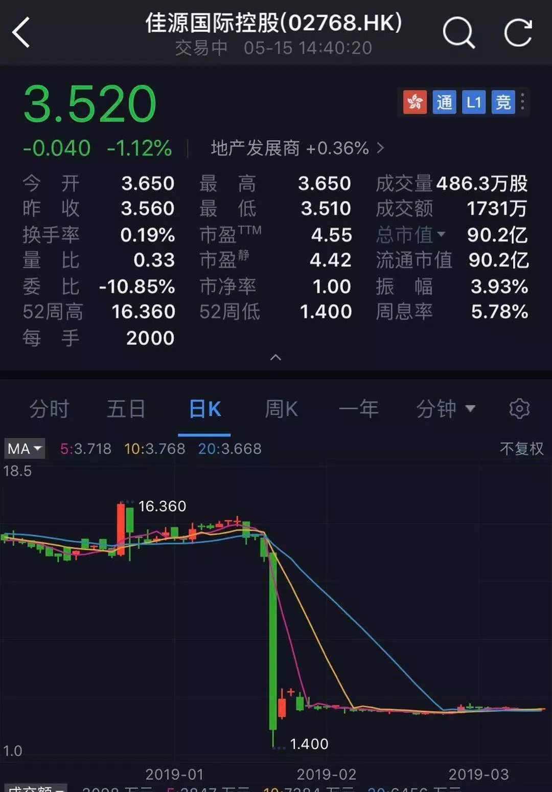 ddr暴跌 DDR 投资暴跌真相揭秘：大户做空内幕交易，散户成最大受害者  第1张