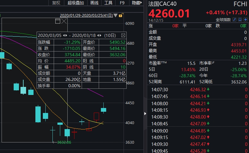 ddr暴跌 DDR 投资暴跌真相揭秘：大户做空内幕交易，散户成最大受害者  第4张