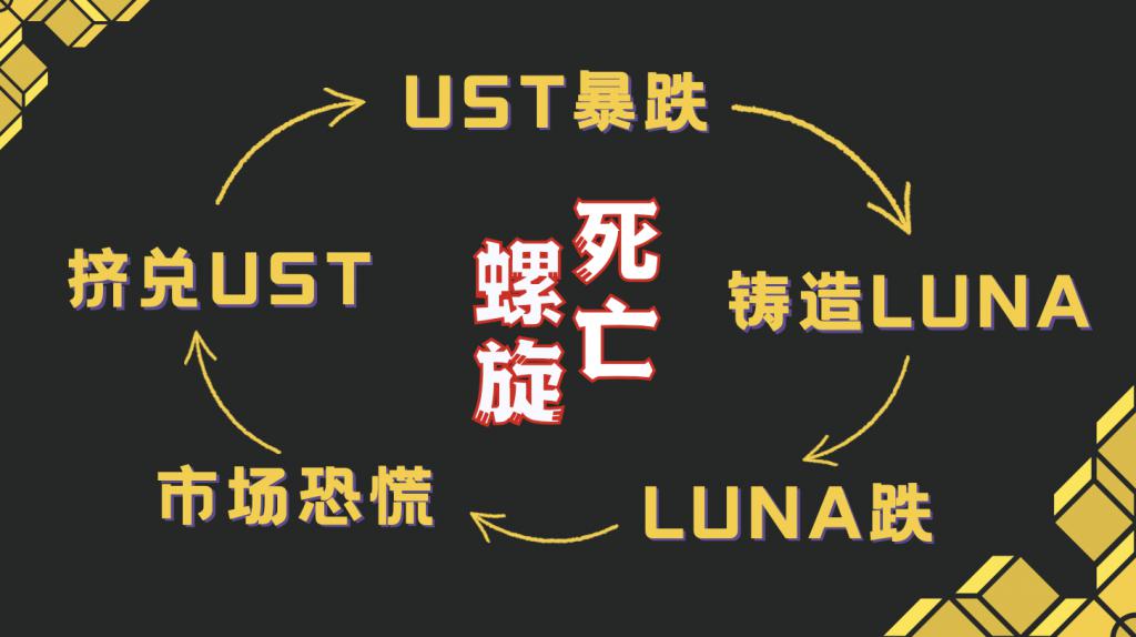 ddr暴跌 DDR 投资暴跌真相揭秘：大户做空内幕交易，散户成最大受害者  第5张