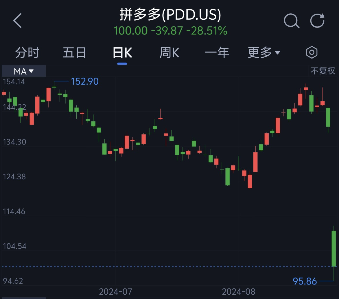 ddr暴跌 DDR 投资暴跌真相揭秘：大户做空内幕交易，散户成最大受害者  第6张