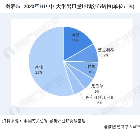 ddr大米 从美味食物爱好者角度剖析 DDR 大米的独特魅力与发展历程  第3张