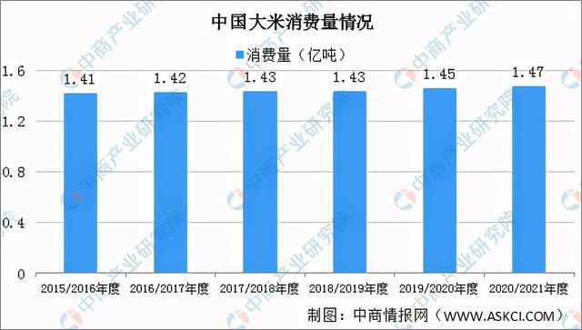 ddr大米 从美味食物爱好者角度剖析 DDR 大米的独特魅力与发展历程  第6张