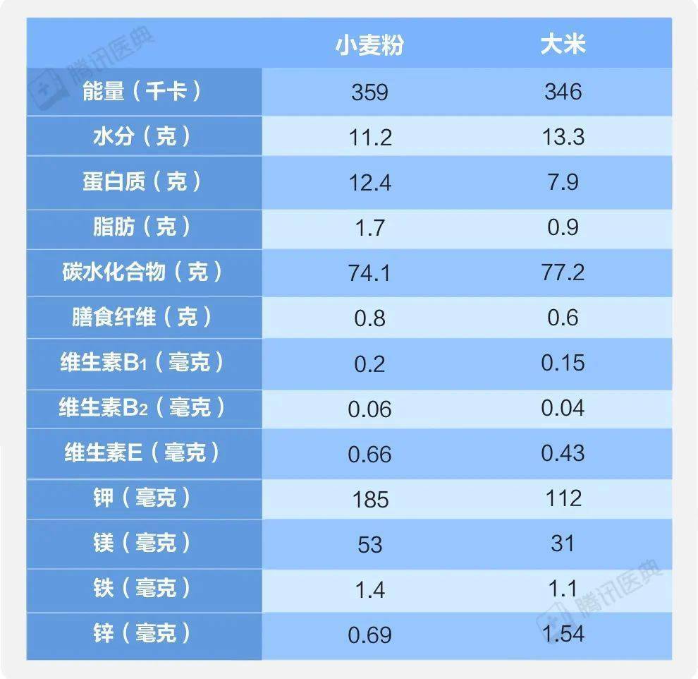 ddr大米 从美味食物爱好者角度剖析 DDR 大米的独特魅力与发展历程  第7张