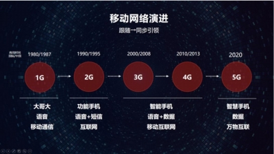 5G 时代已来，你准备好了吗？  第4张