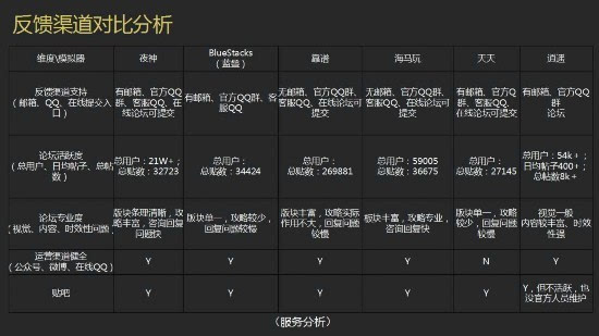 电脑运行安卓系统测评：能否满足日常需求？  第7张