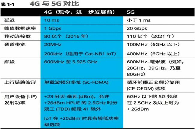 5G 天线：手机背后的神秘力量，你了解多少？  第3张