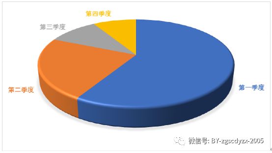 深入探讨 Android 操作系统的起源、特性及多样性  第2张