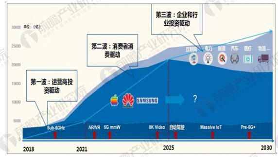 宁波 5G 手机市场：科技革新浪潮下的多元化格局与性能大比拼  第1张