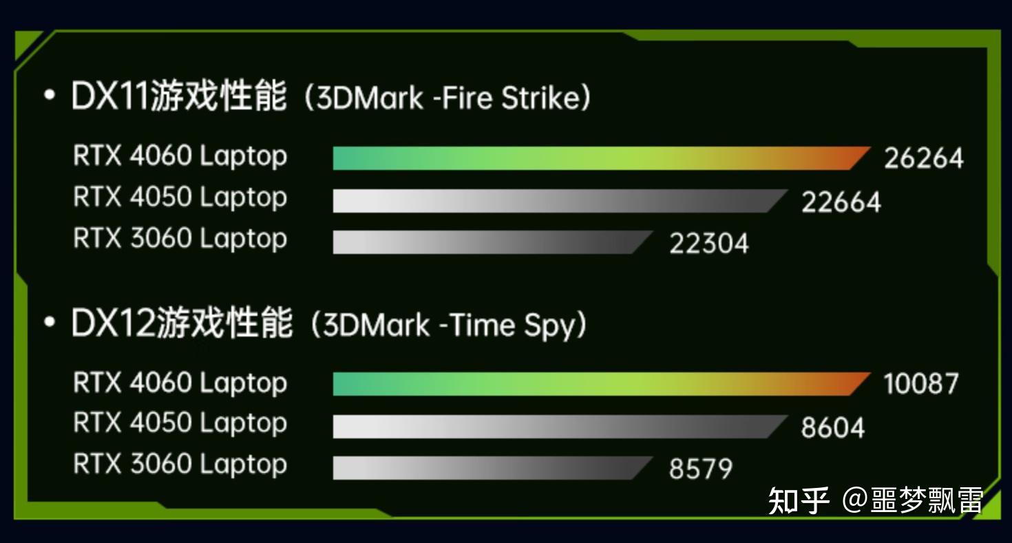 GT620 显卡为何成为预算有限玩家的绝佳选择？  第7张