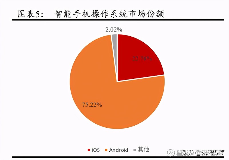 鸿蒙系统：打破科技壁垒，引领智能时代的未来之路