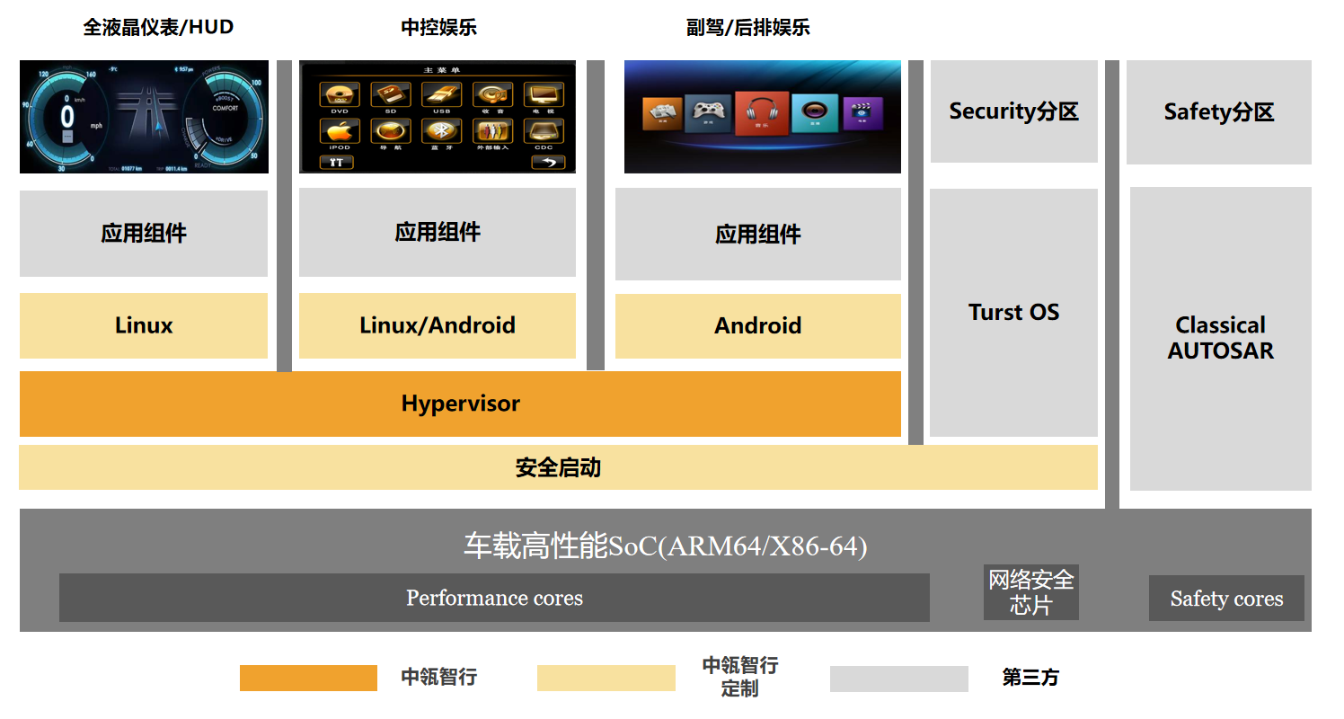 鸿蒙系统：打破科技壁垒，引领智能时代的未来之路  第6张