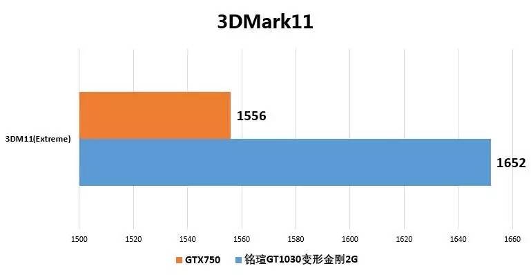 GT210 显卡：虽性能低配，却承载游戏年代记忆  第3张