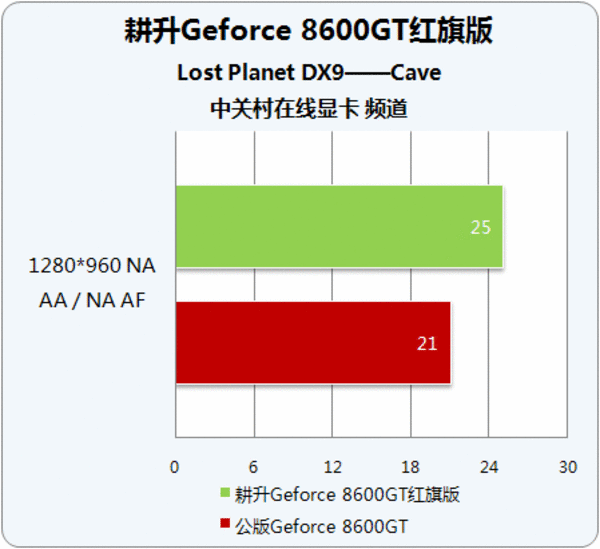 显卡 GT750：电能与速度的完美结合，性能与能耗的极致平衡