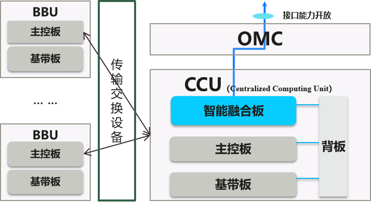 ddr 计算 探索 DDR 计算：从技术原理到应用场景的全面解析  第3张