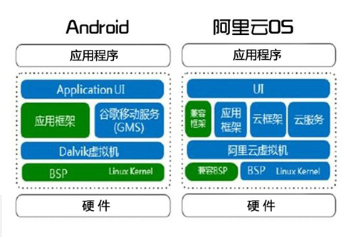 安卓设备运行稳定性下降，用户生活受影响，原因何在？  第5张