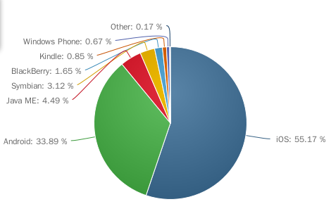 Android 操作系统大揭秘：原生系统与定制系统的优缺点对比  第6张