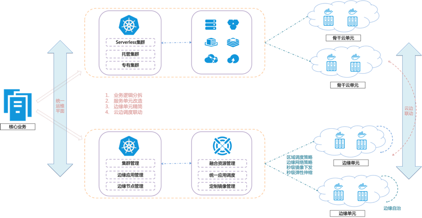 5GSIM 卡：从边缘配角到主角，成本背后的故事与重要性  第5张