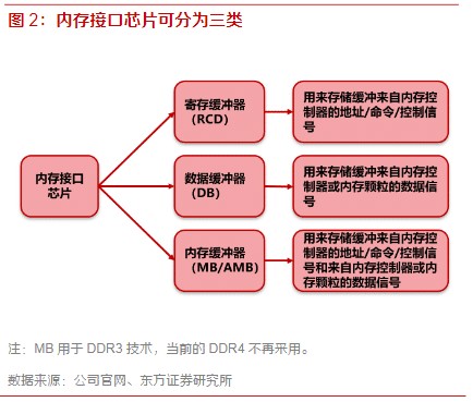 DDR 时钟：电脑内存储器的精髓，如何影响我们的生活与世界  第4张