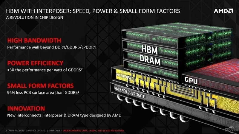 DDR 前身 从 DRAM 到 SDRAM：内存条的飞跃与电脑性能的提升  第2张