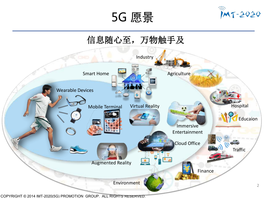 5G 手机：技术变革的引领者，重塑生活模式的关键进展  第6张