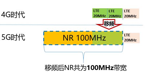 5G 手机扫码收费机制：便捷与安全的双重挑战  第7张