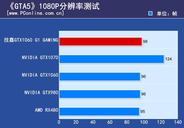 技嘉 GT730 显卡早期版驱动下载困境，如何解决？  第7张