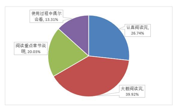 移动设备频繁权限请求失败，隐私安全成疑，用户深感挫败  第4张