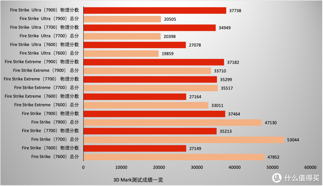 DDR5 与 DDR5X：内存霸主之争，速度与功耗的较量  第8张